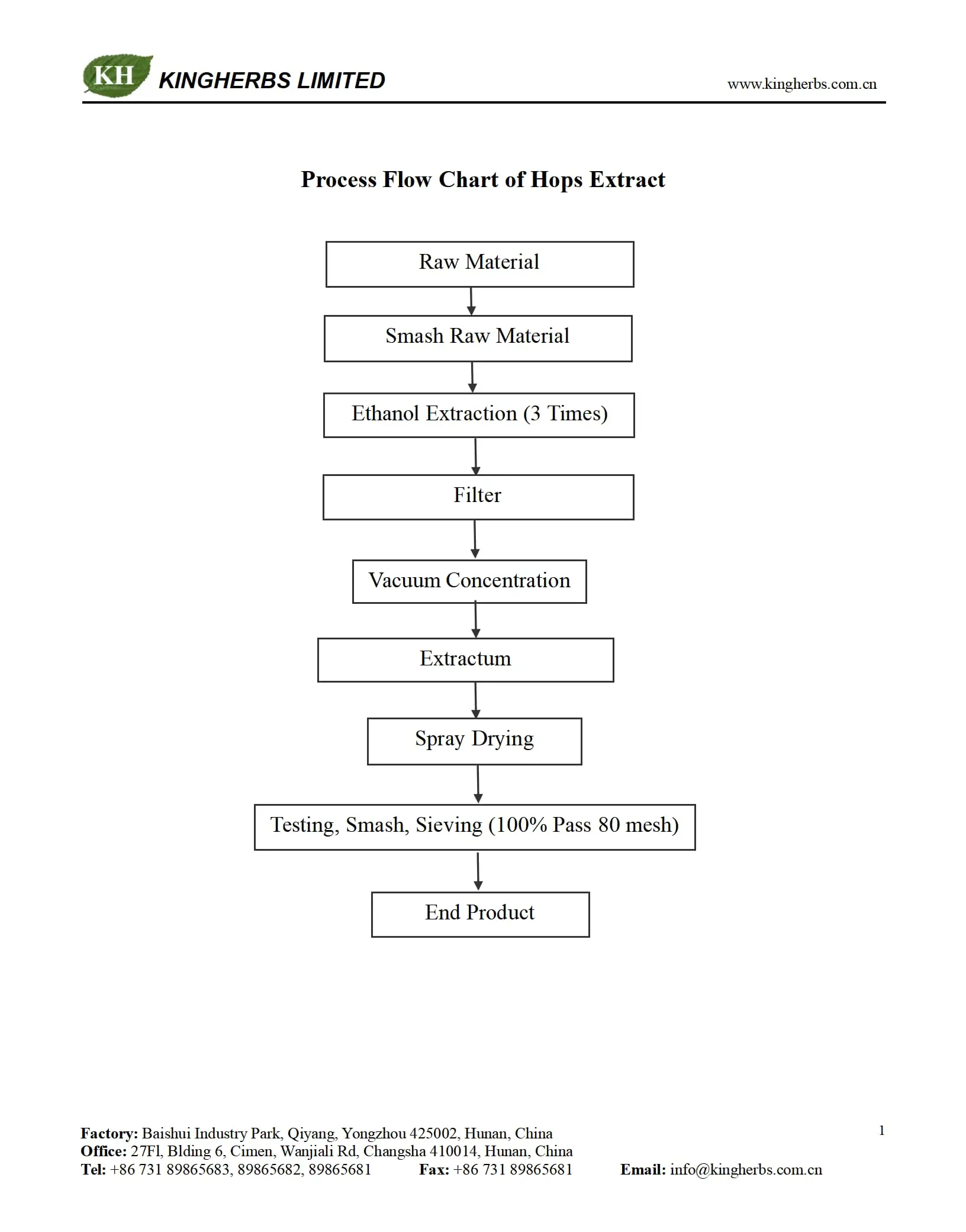 Technical Docs Of Product Technical Docs Of Product